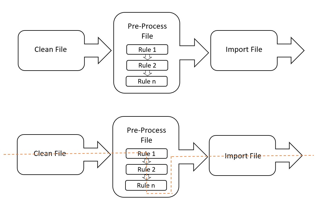 Importer