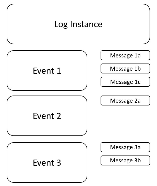 Telemetry