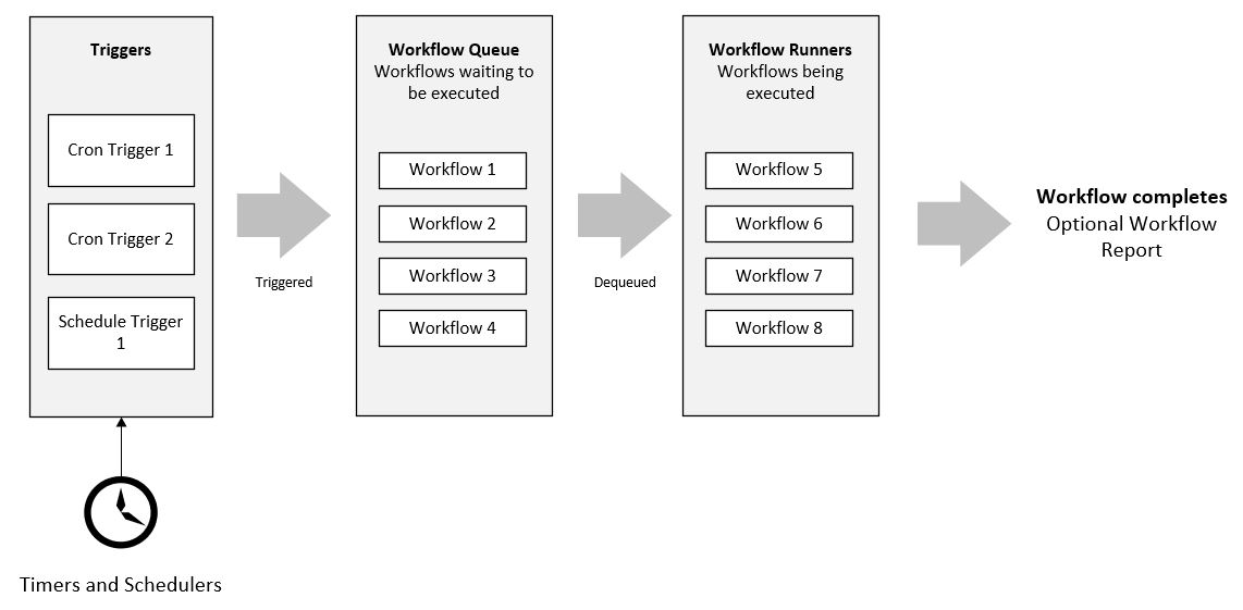 Key Concept 