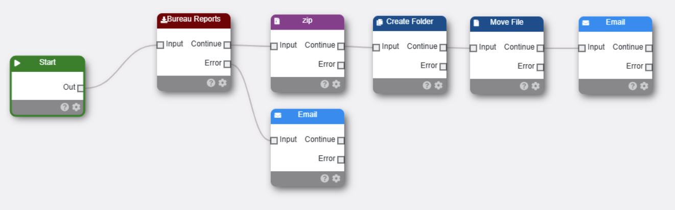 Reports Node
