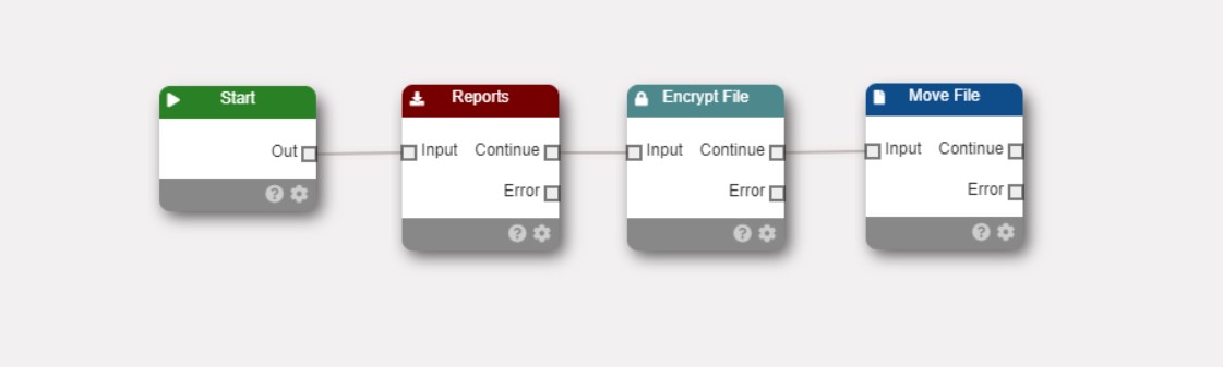 Encryption node