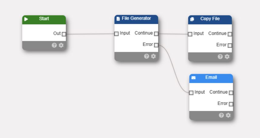 File Delete Node
