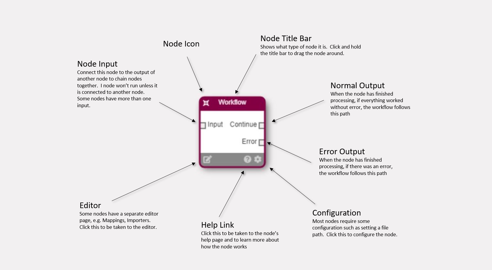 File Copy Node