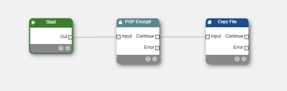 Encryption node