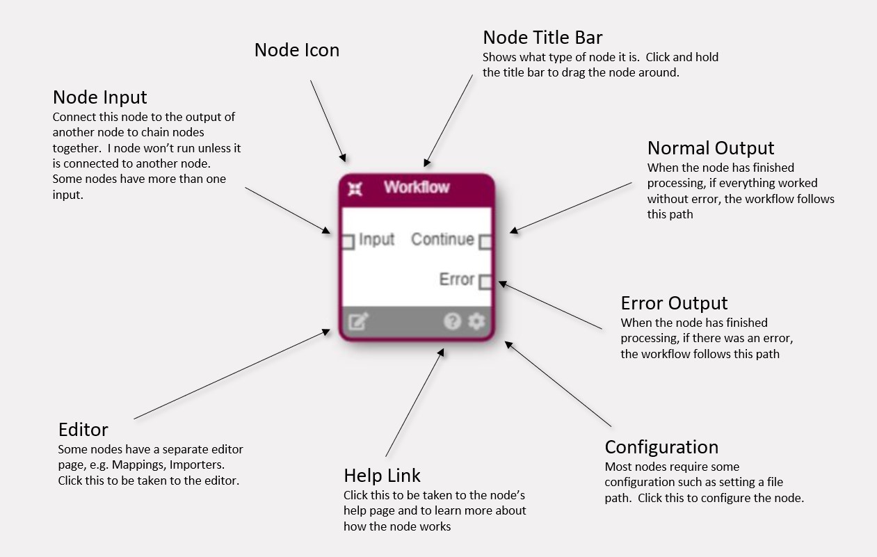 Workflow Node