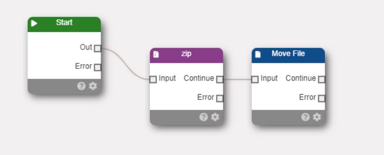 Zip Node