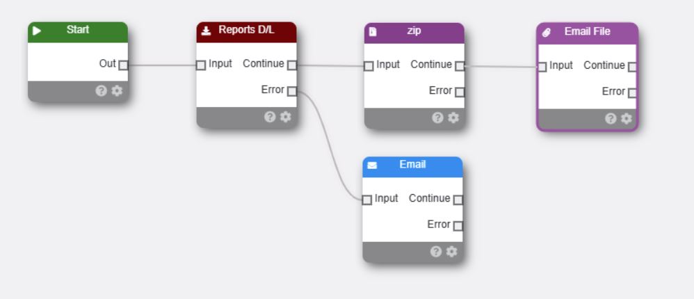Basic Workflow